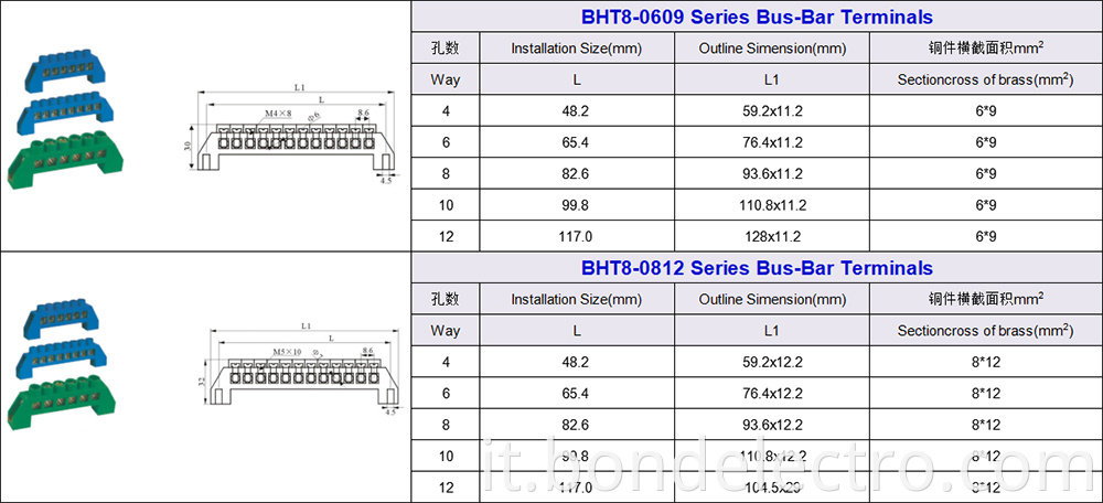 BHT8-0609+0812 Parameters Natural-bus-bar-terminals